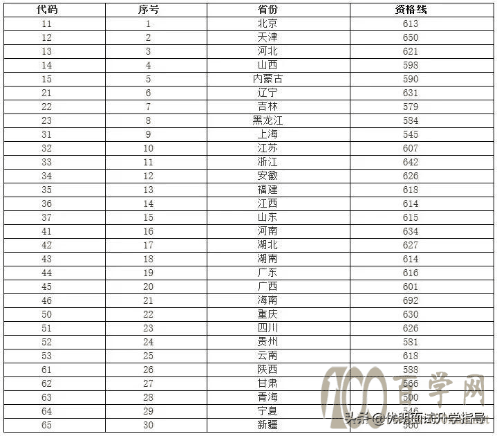 2021ϾW(xu)XW(xu)ɭW(xu)ԺxΈ俼ԇ