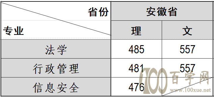 2021W(xu)Ժȡ?jn)?sh)