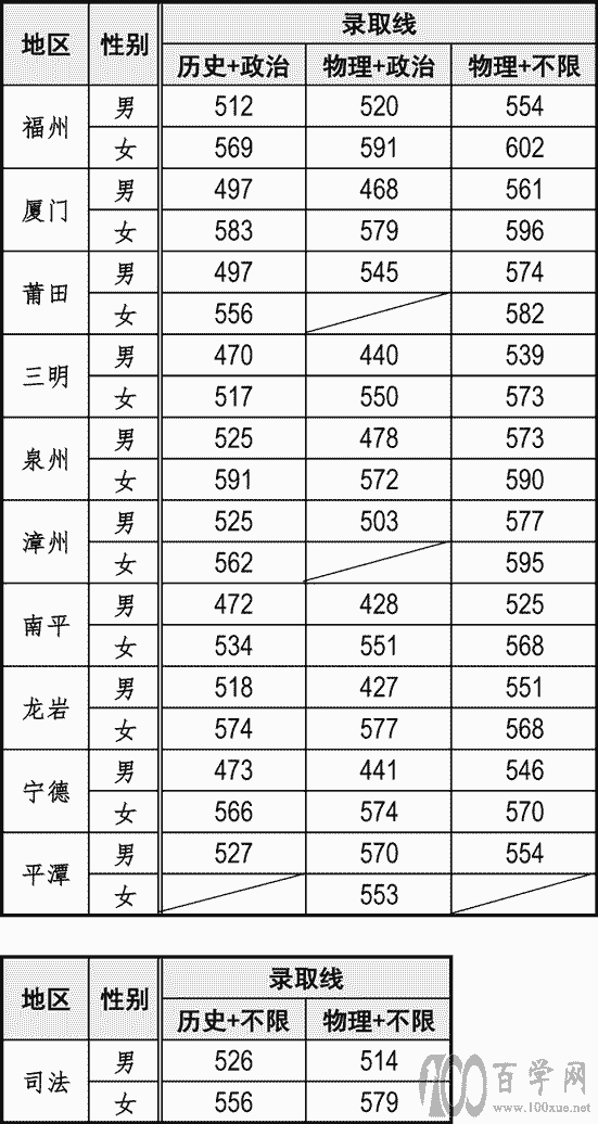 2021W(xu)Ժȡ?jn)?sh)