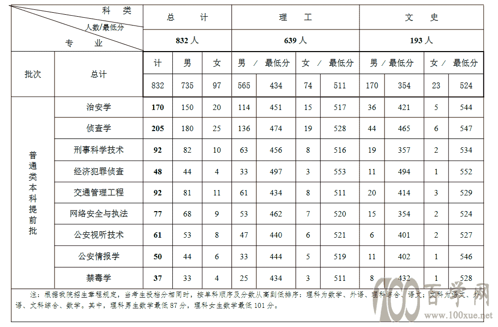 2021꼪־W(xu)ԺI(y)ȡ?jn)?sh)