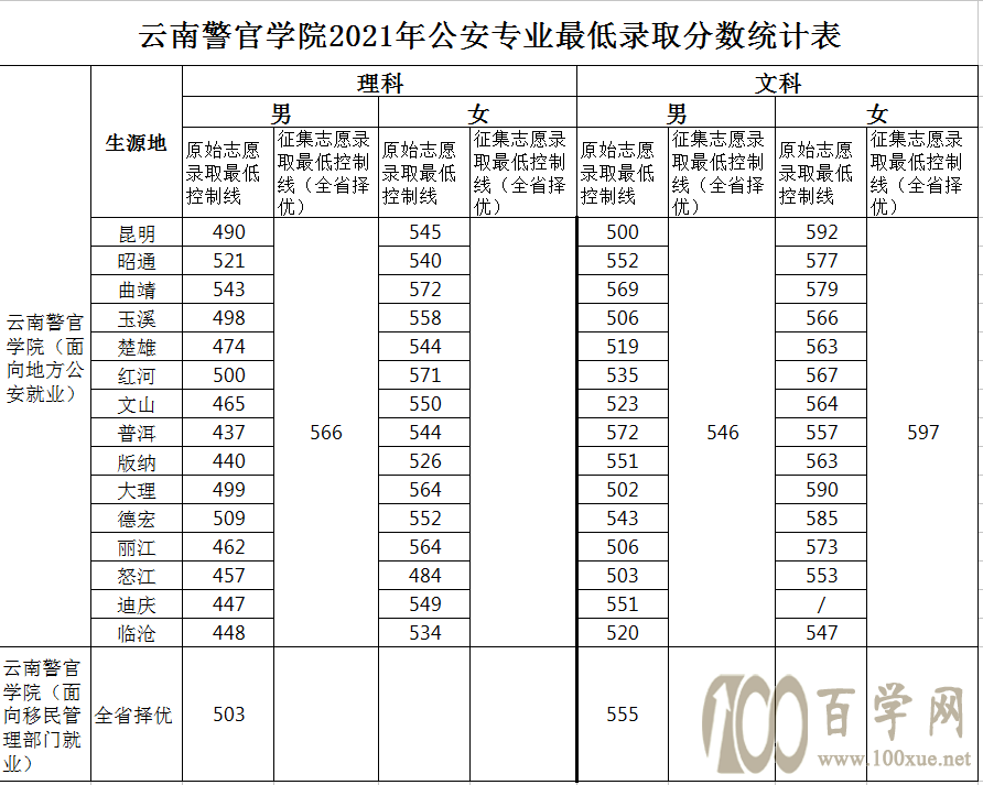 2021ϾٌW(xu)ԺI(y)ȡ?jn)?sh)