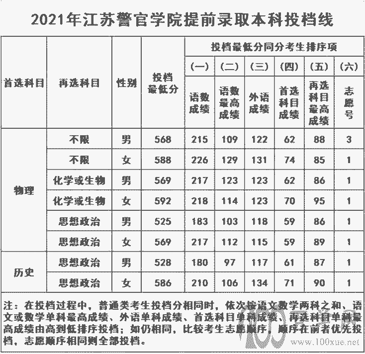 2021꽭KٌW(xu)ԺǰȡͶn