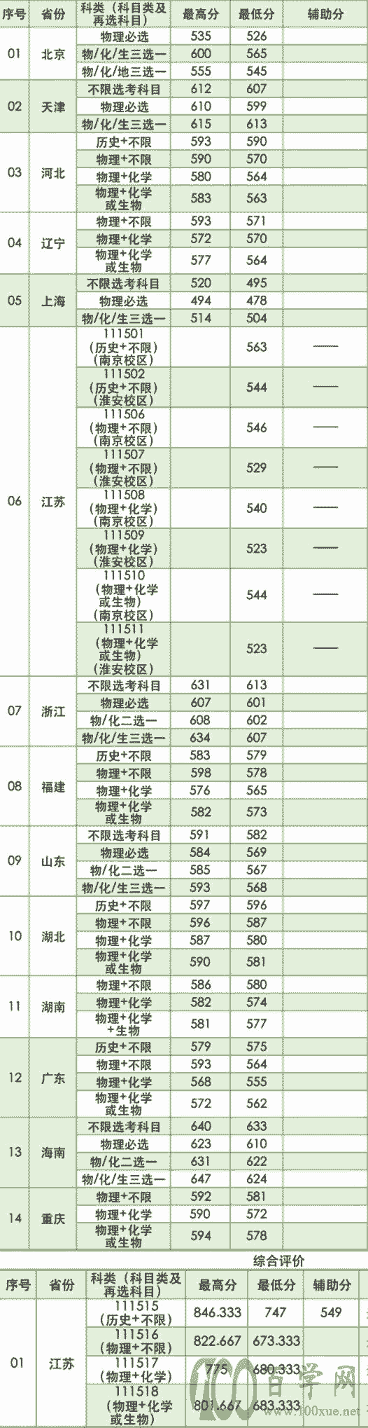 2021Ͼ֘I(y)W(xu)ȡ?jn)?sh)һ[2019-2020v꣩