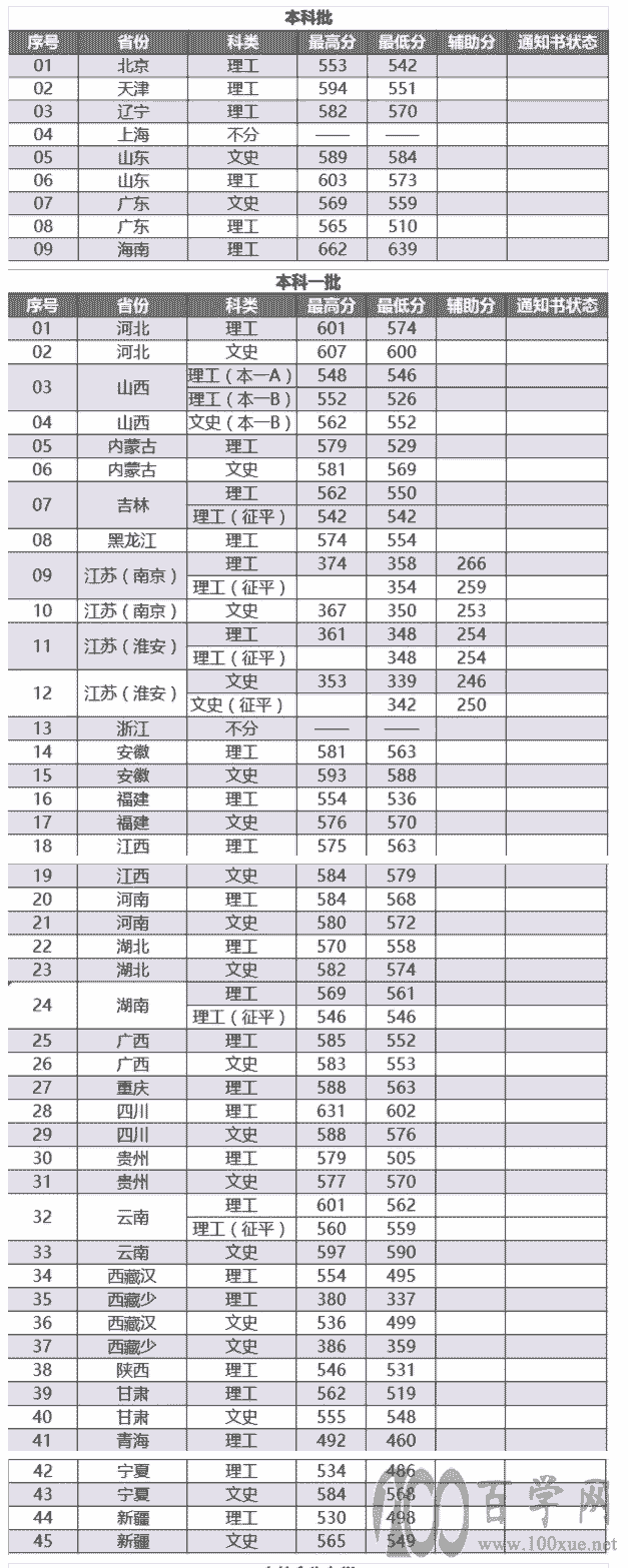 2021Ͼ֘I(y)W(xu)ȡ?jn)?sh)һ[2019-2020v꣩