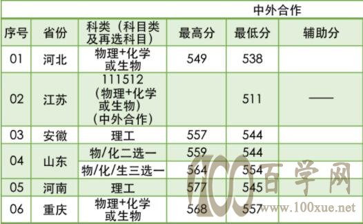 2021Ͼ֘I(y)W(xu)ȡ?jn)?sh)һ[2019-2020v꣩