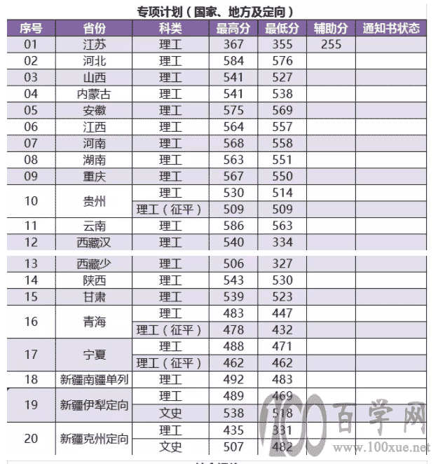 2021Ͼ֘I(y)W(xu)ȡ?jn)?sh)һ[2019-2020v꣩