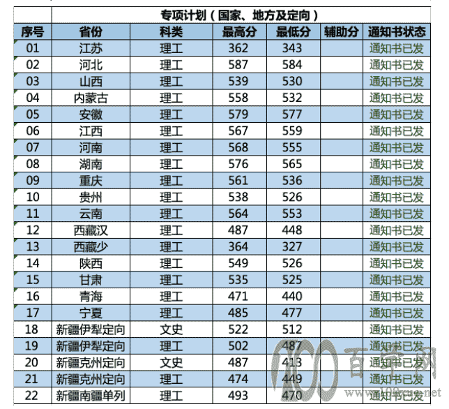 2021Ͼ֘I(y)W(xu)ȡ?jn)?sh)һ[2019-2020v꣩