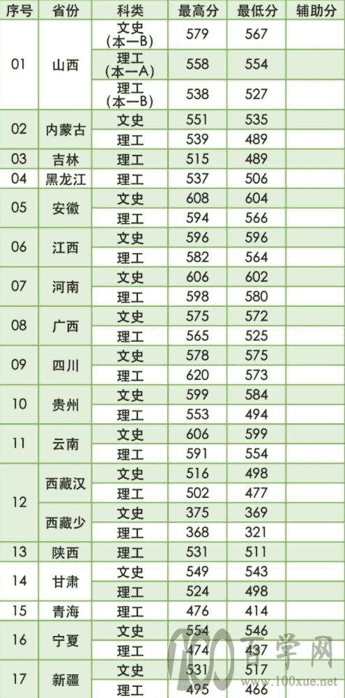 2021Ͼ֘I(y)W(xu)ȡ?jn)?sh)һ[2019-2020v꣩