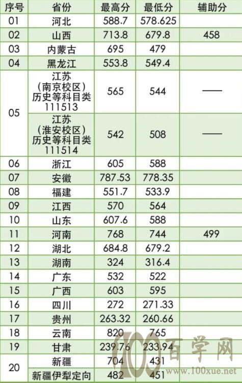 2021Ͼ֘I(y)W(xu)ȡ?jn)?sh)һ[2019-2020v꣩