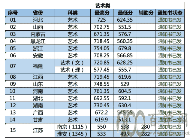 2021Ͼ֘I(y)W(xu)ȡ?jn)?sh)һ[2019-2020v꣩