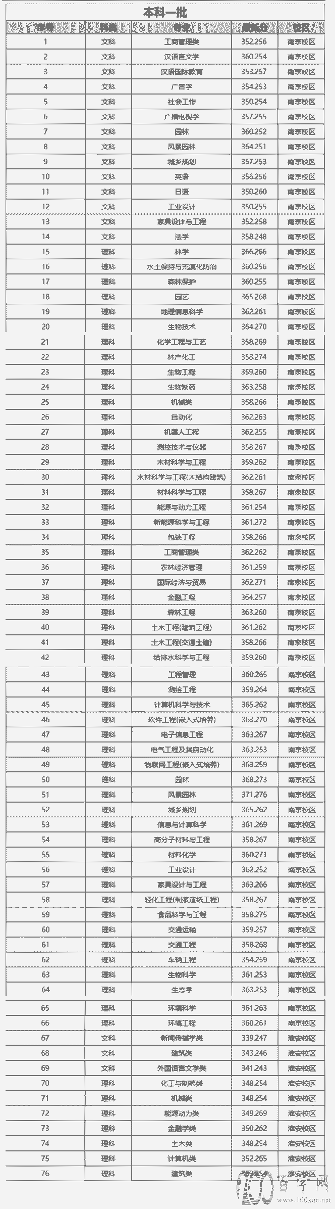 2021Ͼ֘I(y)W(xu)ȡ?jn)?sh)һ[2019-2020v꣩