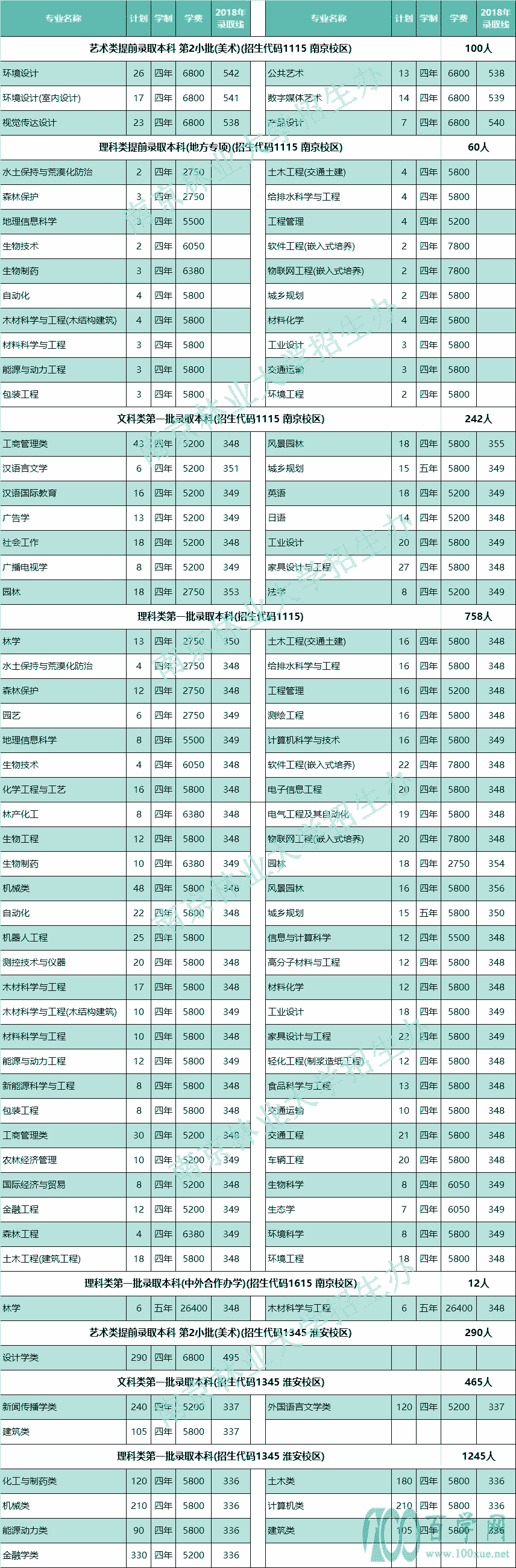 2021Ͼ֘I(y)W(xu)ȡ?jn)?sh)һ[2019-2020v꣩