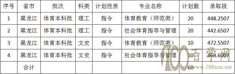 2021ľ˹W(xu)ȡ?jn)?sh)һ[2019-2020v꣩