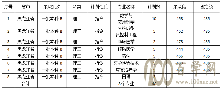 2021ľ˹W(xu)ȡ?jn)?sh)һ[2019-2020v꣩