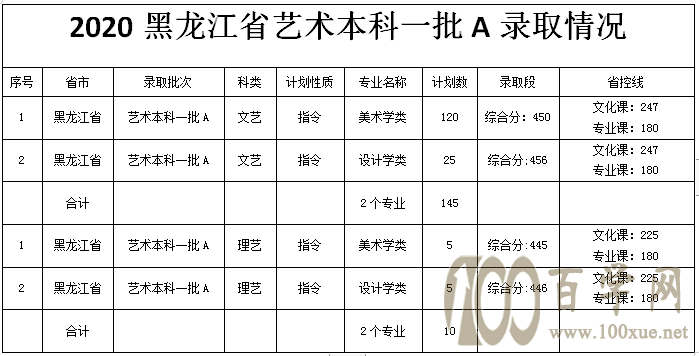 2021ľ˹W(xu)ȡ?jn)?sh)һ[2019-2020v꣩