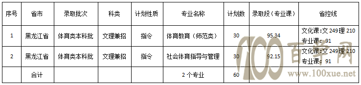 2021ľ˹W(xu)ȡ?jn)?sh)һ[2019-2020v꣩