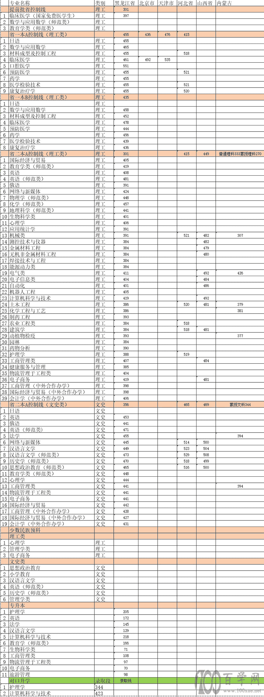 2021ľ˹W(xu)ȡ?jn)?sh)һ[2019-2020v꣩