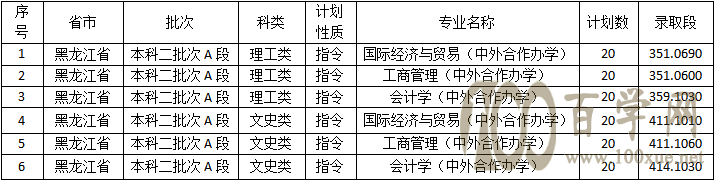 2021ľ˹W(xu)ȡ?jn)?sh)һ[2019-2020v꣩