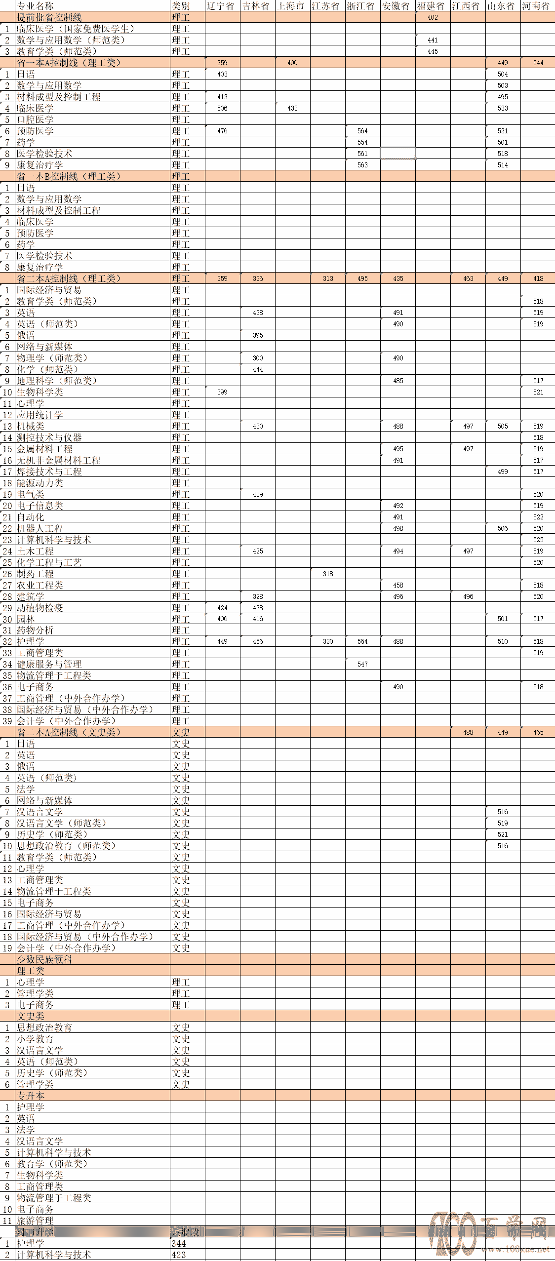 2021ľ˹W(xu)ȡ?jn)?sh)һ[2019-2020v꣩