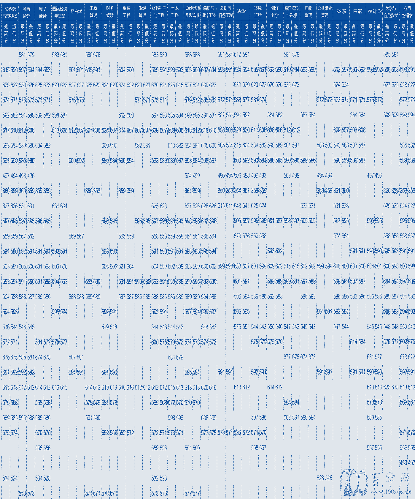 2021B´W(xu)ȡ?jn)?sh)һ[2018-2020v꣩