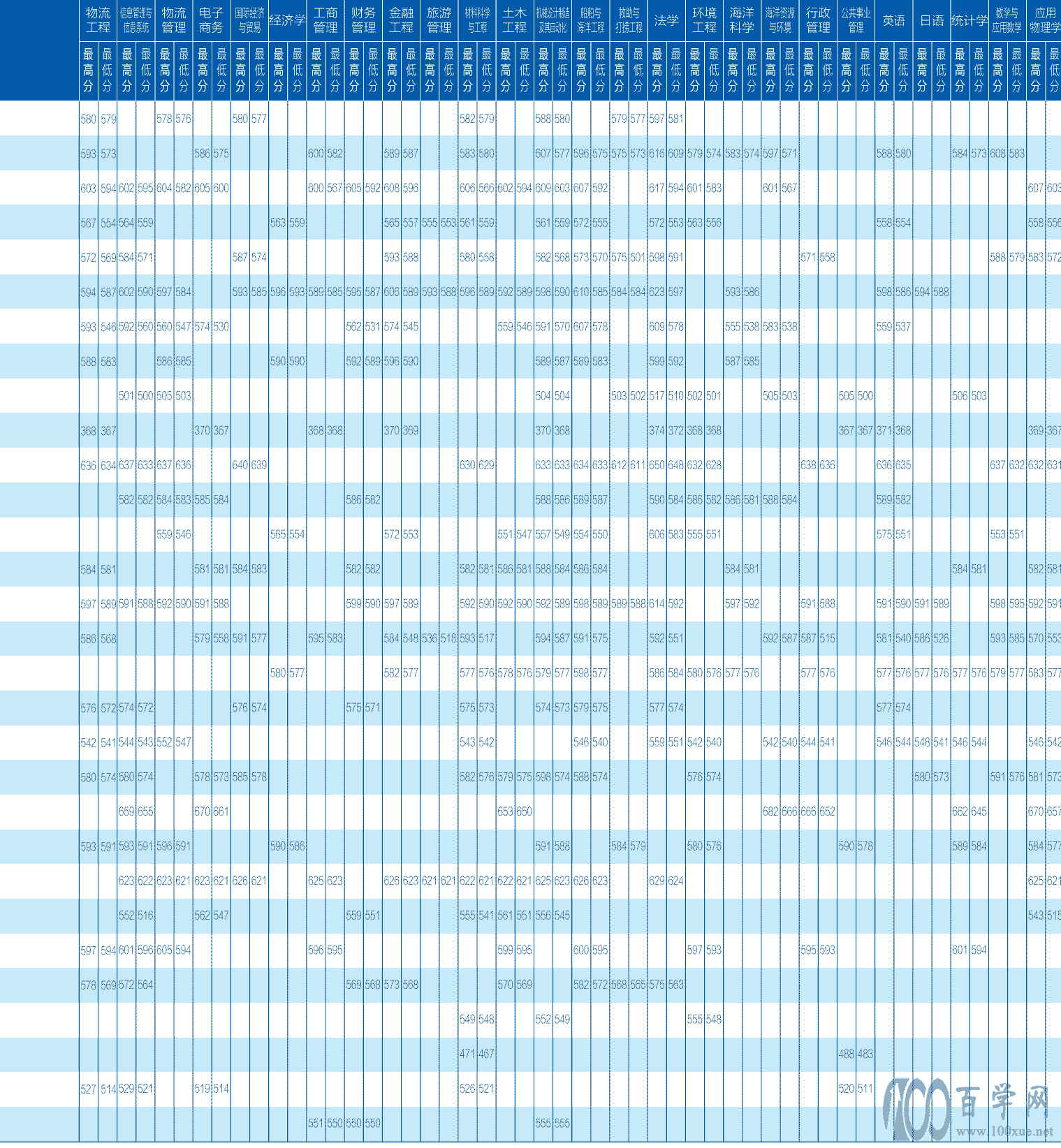 2021B´W(xu)ȡ?jn)?sh)һ[2018-2020v꣩