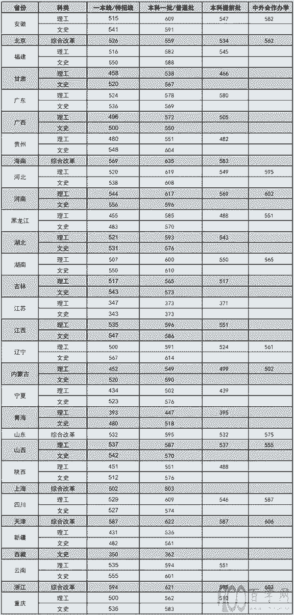 2021B´W(xu)ȡ?jn)?sh)һ[2018-2020v꣩