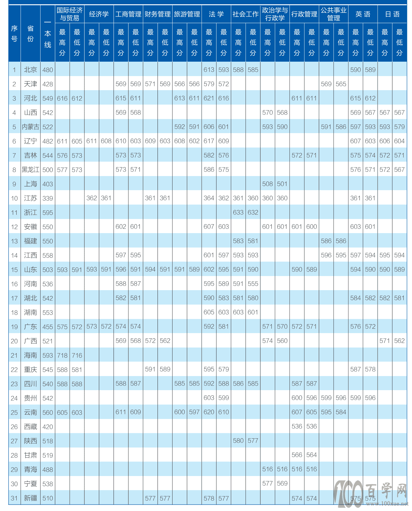 2021B´W(xu)ȡ?jn)?sh)һ[2018-2020v꣩