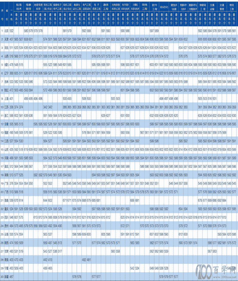 2021B´W(xu)ȡ?jn)?sh)һ[2018-2020v꣩