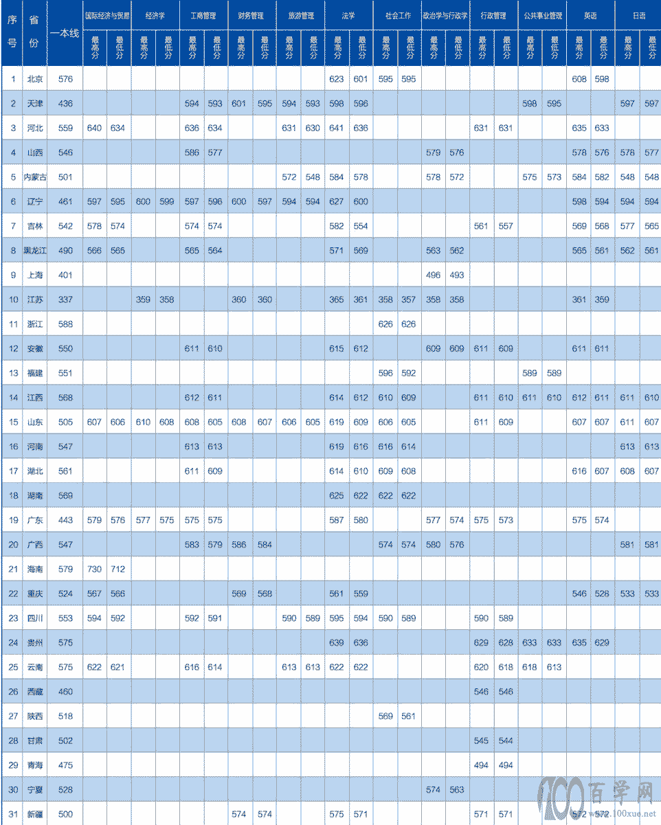 2021B´W(xu)ȡ?jn)?sh)һ[2018-2020v꣩