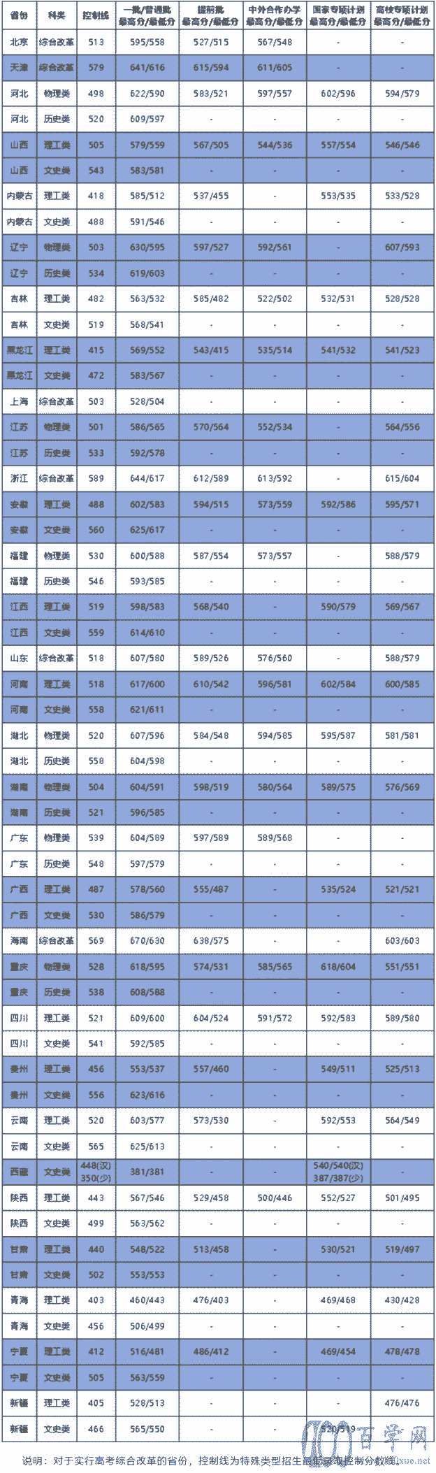 2021B´W(xu)ȡ?jn)?sh)һ[2018-2020v꣩