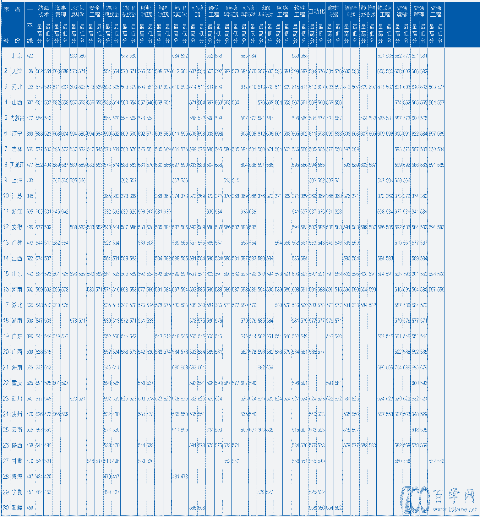 2021B´W(xu)ȡ?jn)?sh)һ[2018-2020v꣩