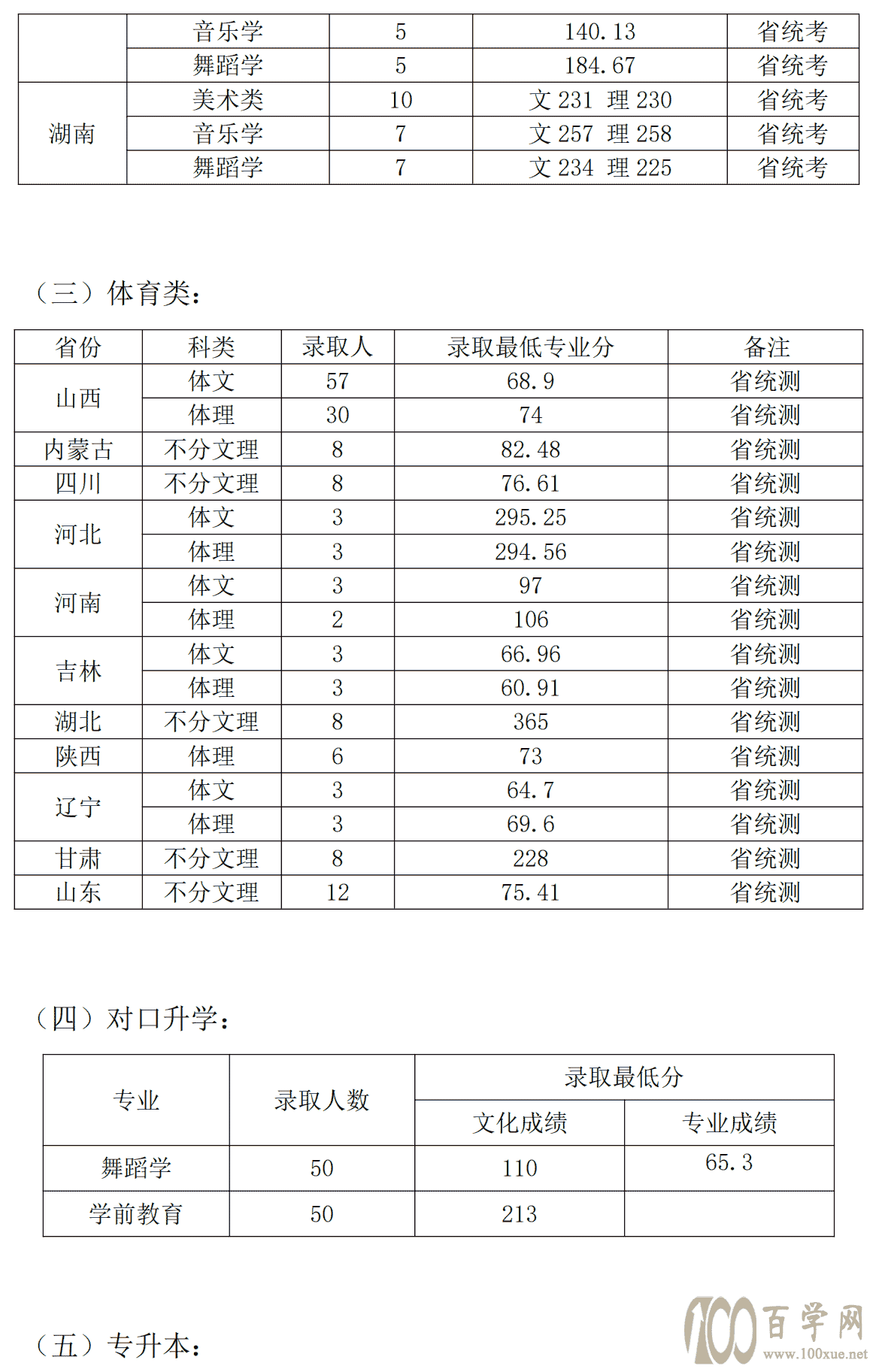 2020L(zhng)ΌW(xu)Ժȡ?jn)?sh)һ[2019꣩