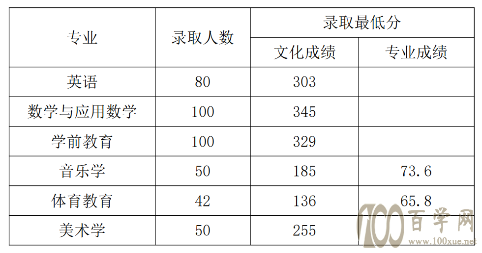 2020L(zhng)ΌW(xu)Ժȡ?jn)?sh)һ[2019꣩