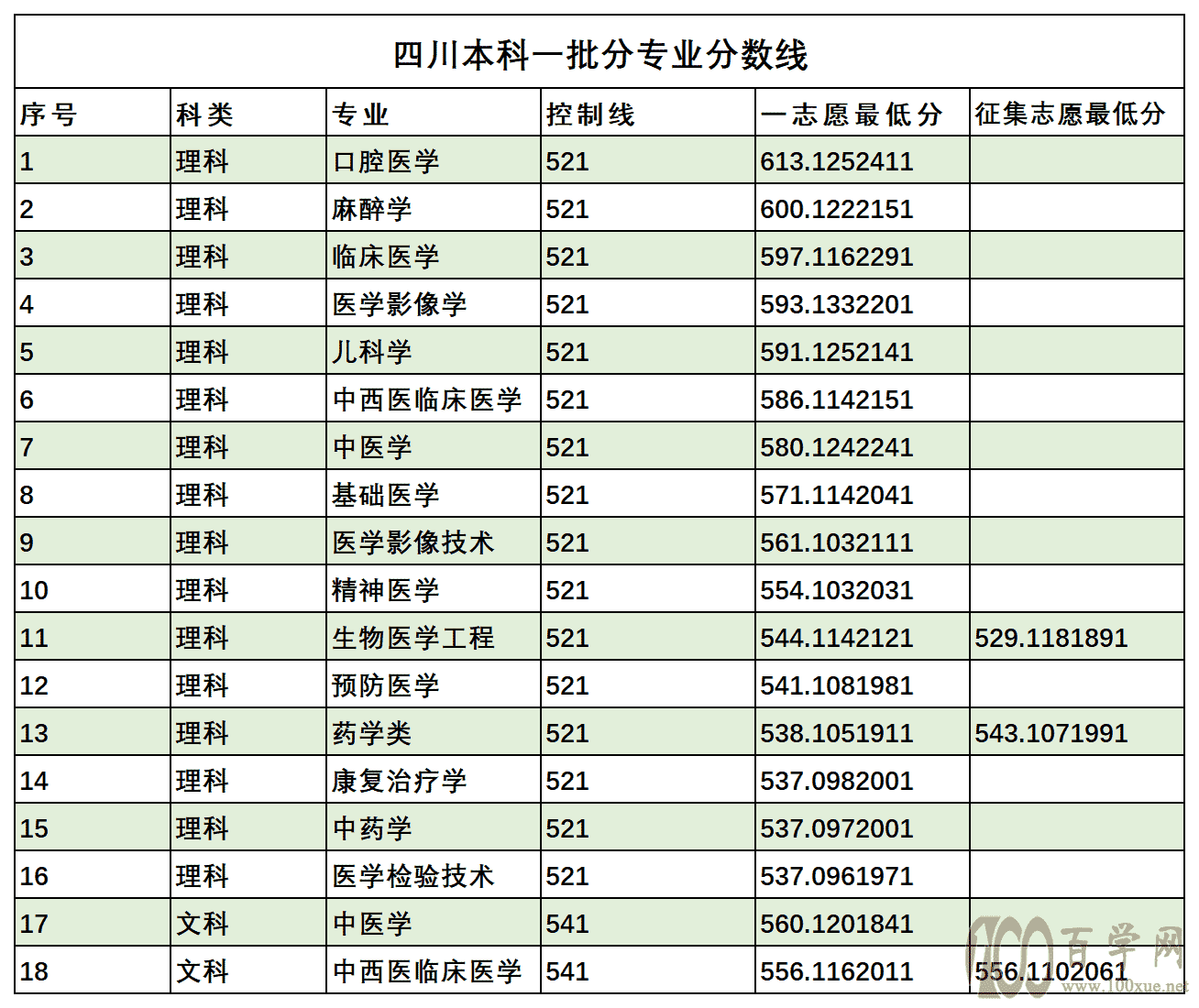 2021t(y)ƴW(xu)ȡ?jn)?sh)һ[2019-2020v꣩