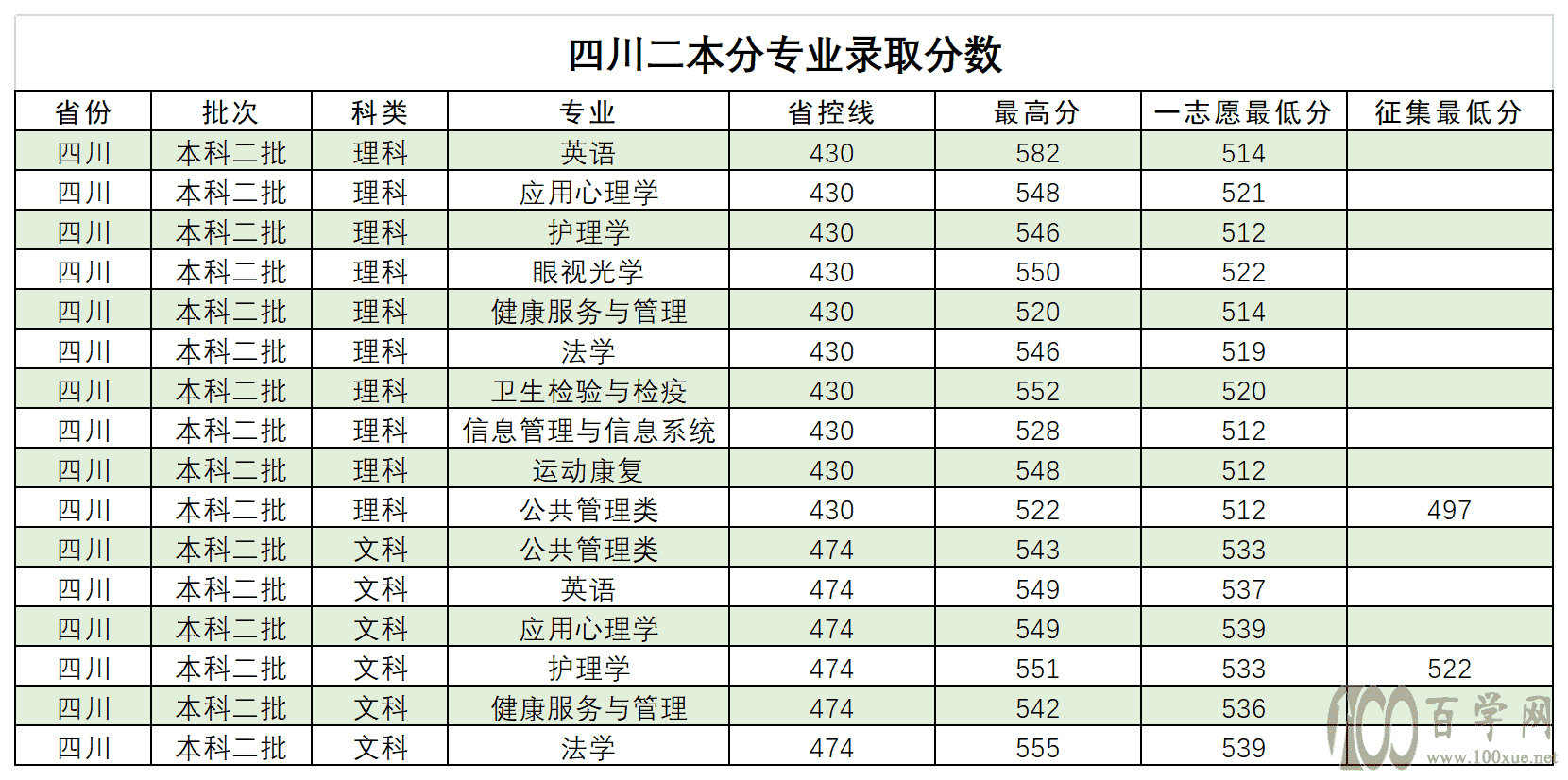 2021t(y)ƴW(xu)ȡ?jn)?sh)һ[2019-2020v꣩