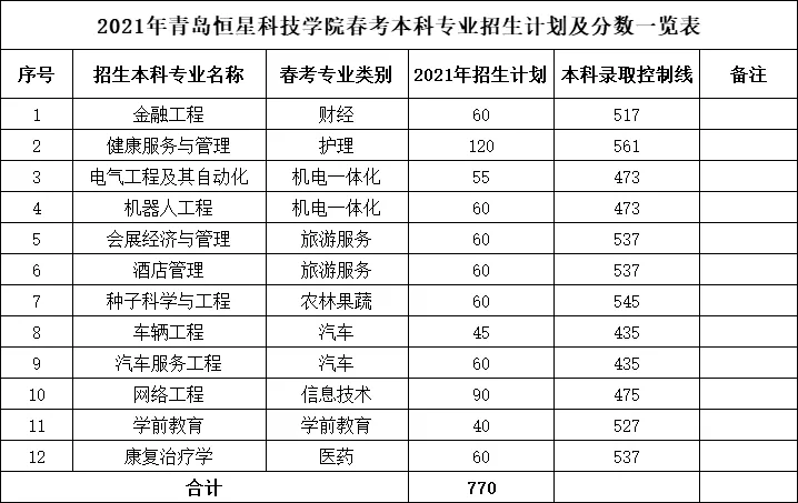 uǿƼW(xu)Ժ2021ȡ?jn)?sh)Ƕ