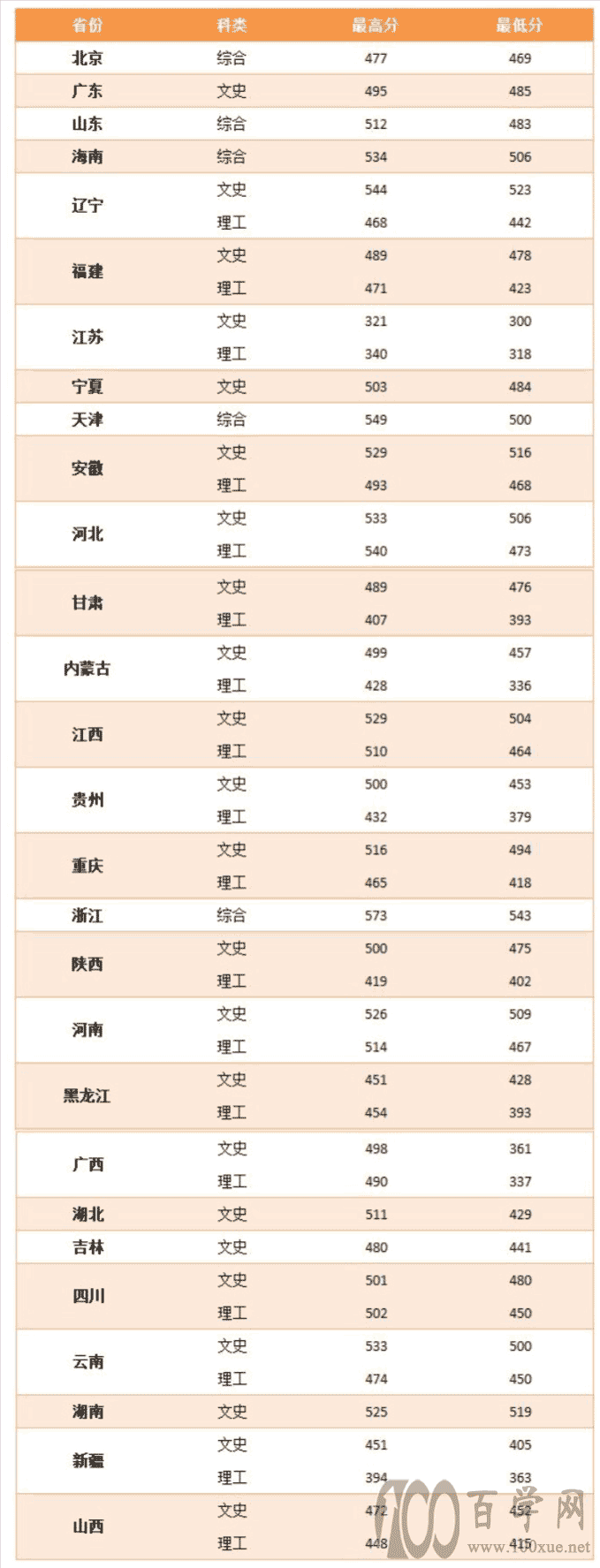 2021(gu)Z(y)W(xu)IW(xu)Ժȡ?jn)?sh)(xin)һ[2019-2020v꣩