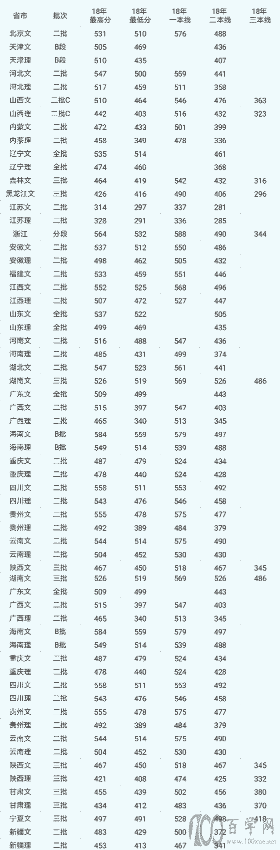 2021(gu)Z(y)W(xu)IW(xu)Ժȡ?jn)?sh)(xin)һ[2019-2020v꣩