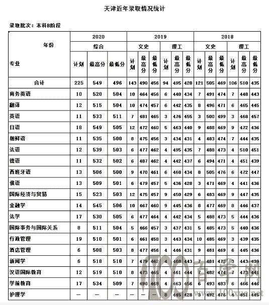 2021(gu)Z(y)W(xu)IW(xu)Ժȡ?jn)?sh)(xin)һ[2019-2020v꣩