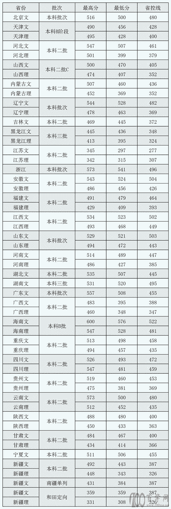 2021(gu)Z(y)W(xu)IW(xu)Ժȡ?jn)?sh)(xin)һ[2019-2020v꣩