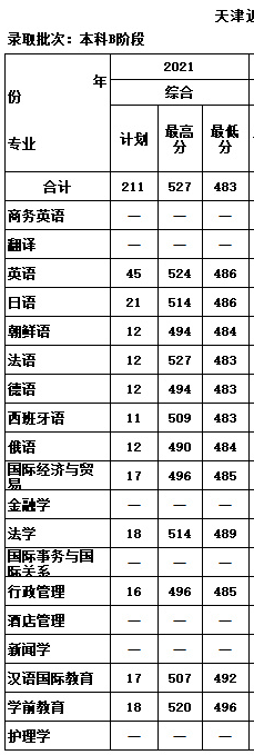 2021(gu)Z(y)W(xu)IW(xu)Ժȡ?jn)?sh)(xin)һ[2019-2020v꣩