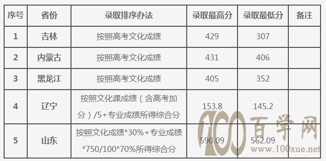 2021BWȡ֔(sh)һ[2019-2020v꣩