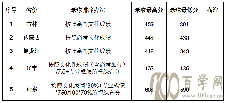 2021BWȡ֔(sh)һ[2019-2020v꣩