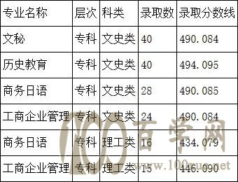 2021ΎW(xu)Ժȡ?jn)?sh)һ[2019-2020v꣩