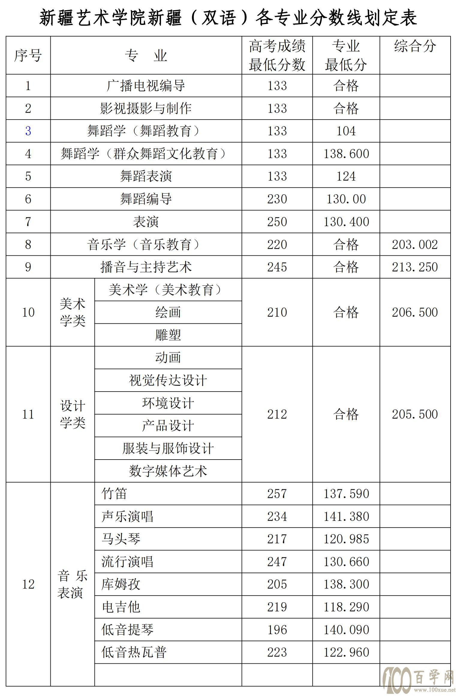 2021½ˇg(sh)W(xu)Ժȡ?jn)?sh)һ[2019-2020v꣩