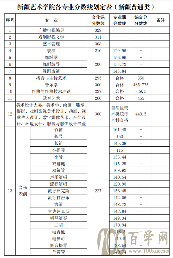 2021½ˇg(sh)W(xu)Ժȡ?jn)?sh)һ[2019-2020v꣩