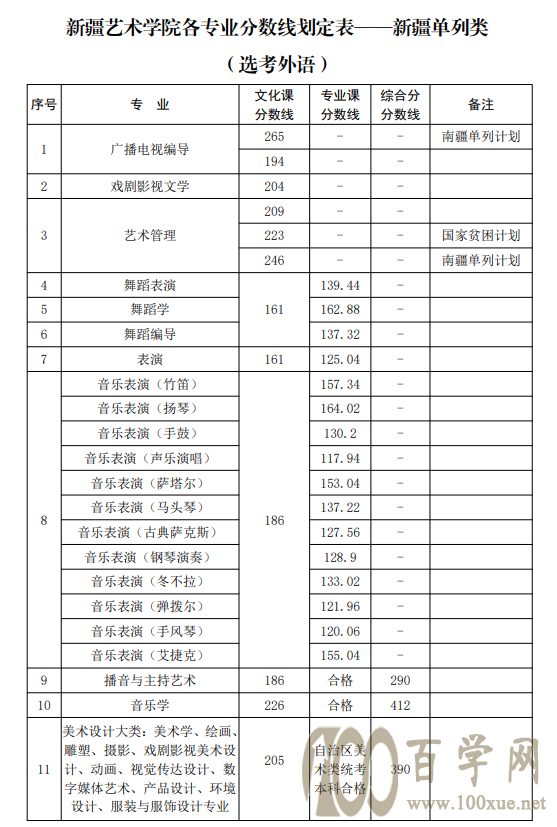 2021½ˇg(sh)W(xu)Ժȡ?jn)?sh)һ[2019-2020v꣩