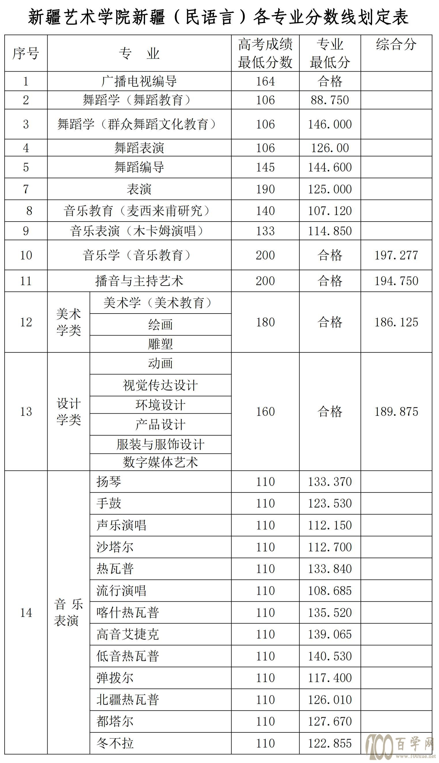 2021½ˇg(sh)W(xu)Ժȡ?jn)?sh)һ[2019-2020v꣩