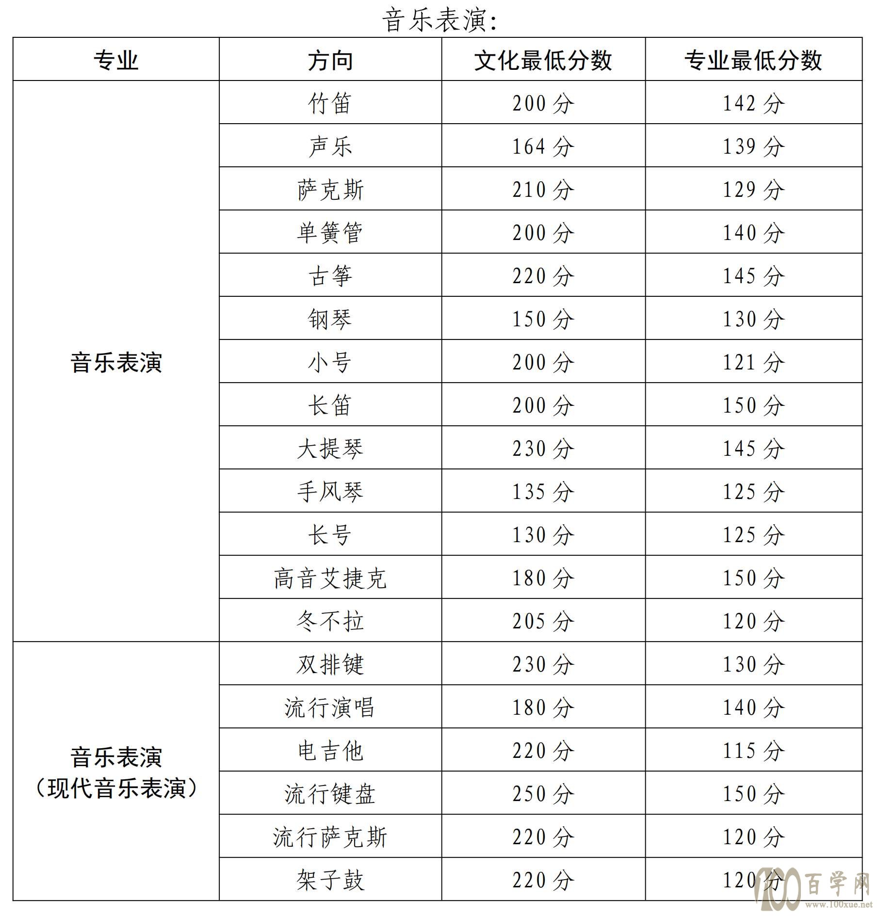 2021½ˇg(sh)W(xu)Ժȡ?jn)?sh)һ[2019-2020v꣩