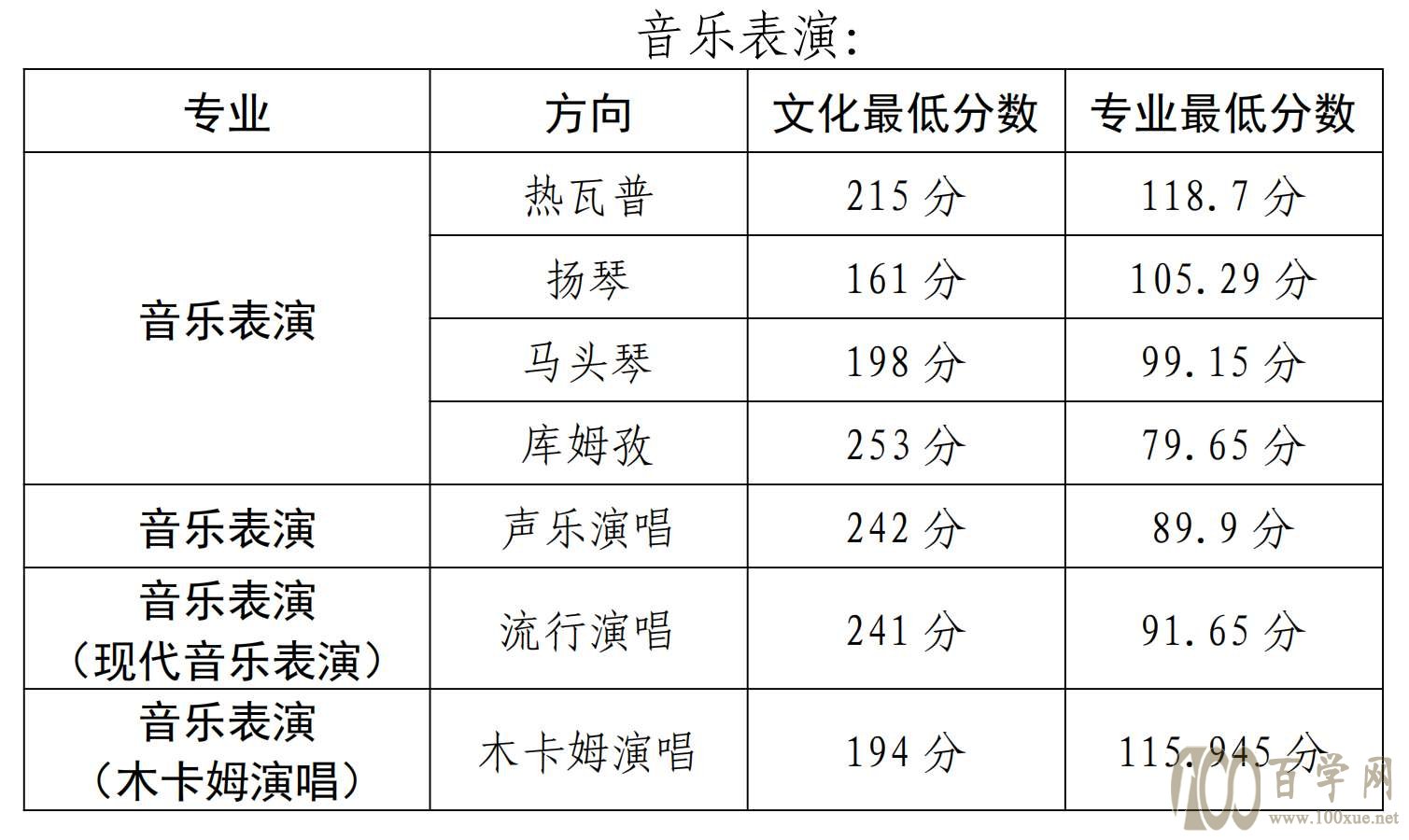 2021½ˇg(sh)W(xu)Ժȡ?jn)?sh)һ[2019-2020v꣩